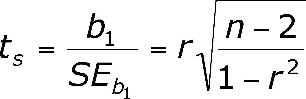 BIOL 3110 Linear Regression Correlation