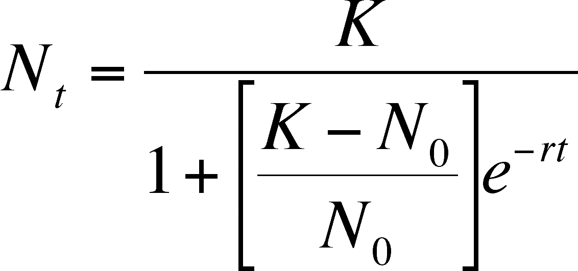 Biol 41 Logistic Growth Model